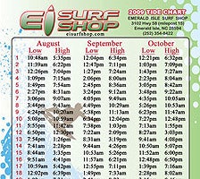 surf forecasts and surf reports swellinfo com ogunquit tide charts