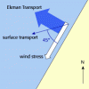 upwelling_1.gif