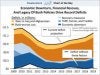 chart_of_the_day_bush_policies_deficits_june_2010.jpg