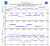 nwps_sju_ripprob_stat299.png