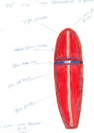 Surfmdoc